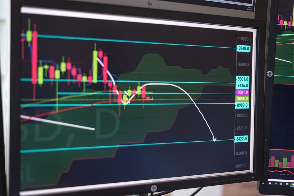 StockCharts